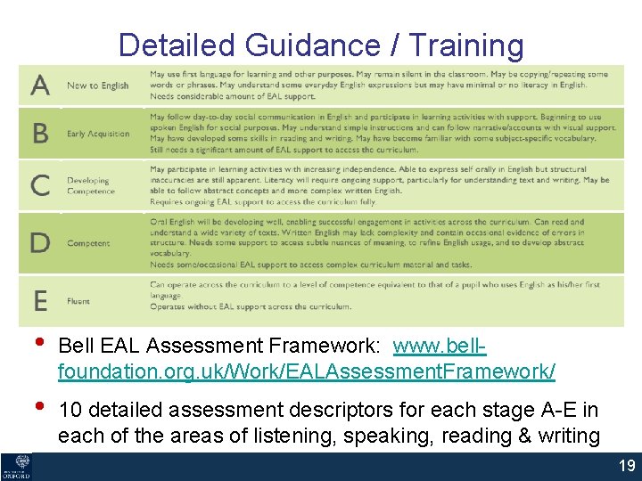 Detailed Guidance / Training • Bell EAL Assessment Framework: www. bellfoundation. org. uk/Work/EALAssessment. Framework/ Detailed Guidance / Training • Bell EAL Assessment Framework: www. bellfoundation. org. uk/Work/EALAssessment. Framework/