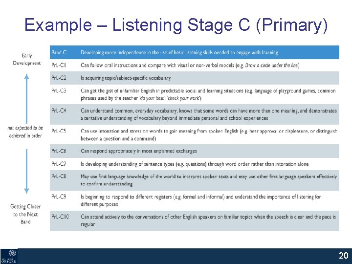 Example – Listening Stage C (Primary) 20 Example – Listening Stage C (Primary) 20