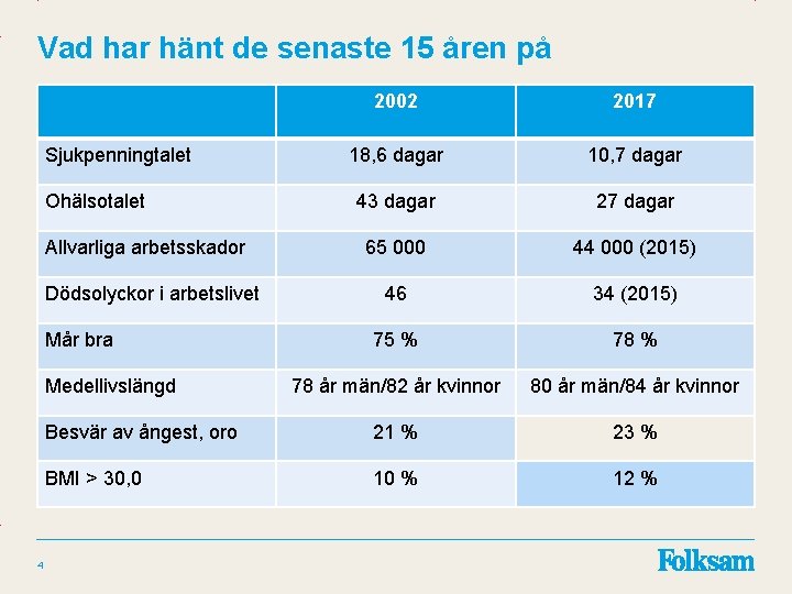 Vad har hänt de senaste 15 åren på 2002 2017 18, 6 dagar 10,