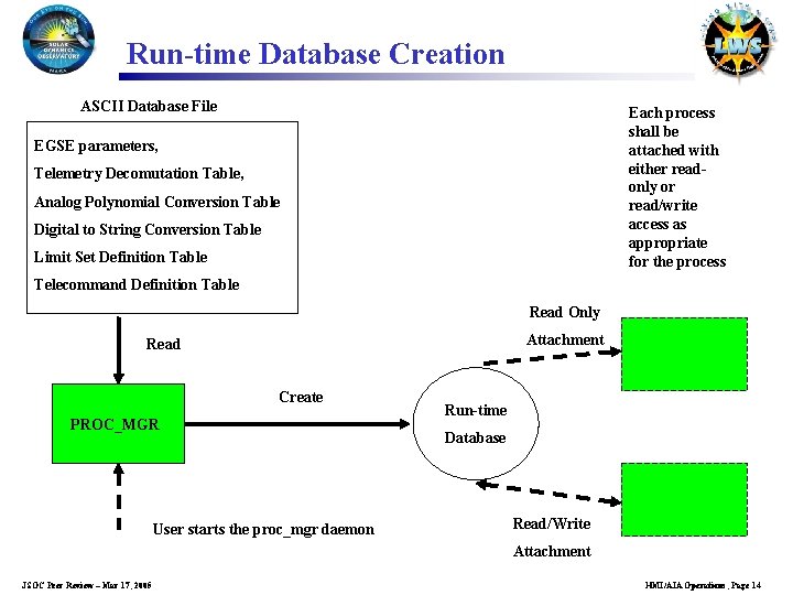 Run-time Database Creation ASCII Database File Each process shall be attached with either readonly