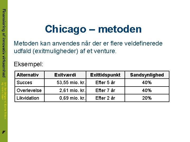 Chicago – metoden Metoden kan anvendes når der er flere veldefinerede udfald (exitmuligheder) af