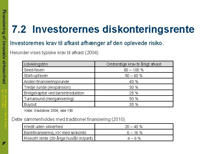 7. 2 Investorernes diskonteringsrente Investorernes krav til afkast afhænger af den oplevede risiko. Herunder