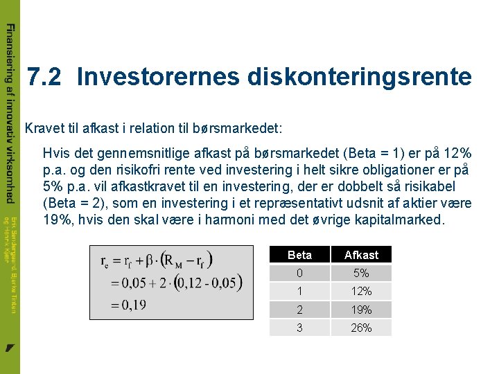 7. 2 Investorernes diskonteringsrente Kravet til afkast i relation til børsmarkedet: Hvis det gennemsnitlige