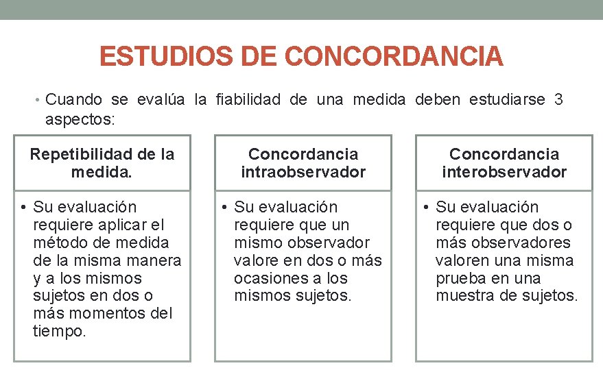 ESTUDIOS DE CONCORDANCIA • Cuando se evalúa la fiabilidad de una medida deben estudiarse