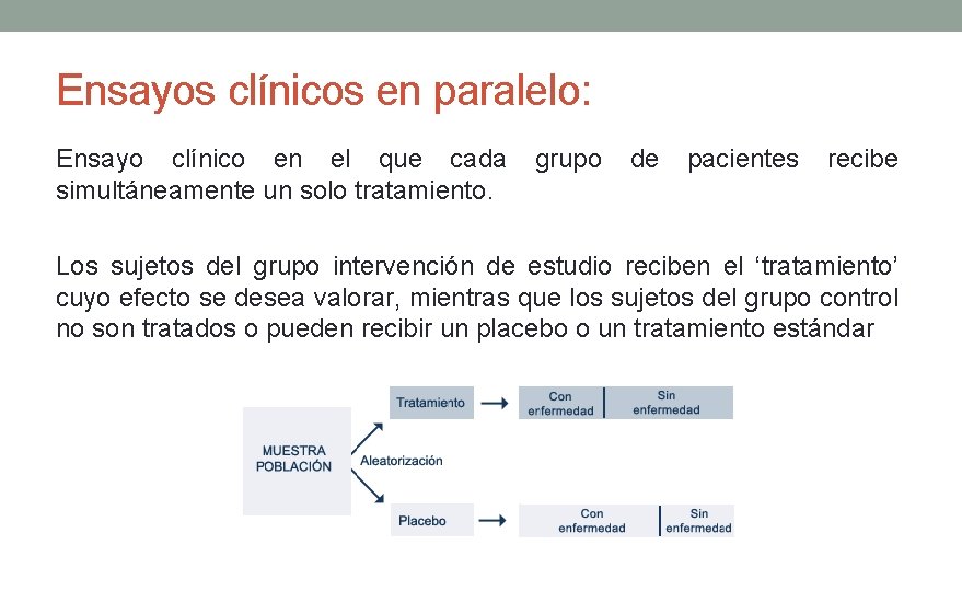 Ensayos clínicos en paralelo: Ensayo clínico en el que cada grupo de pacientes recibe