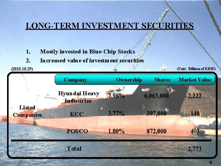 LONG-TERM INVESTMENT SECURITIES 1. 2. Mostly invested in Blue-Chip Stocks Increased value of investment