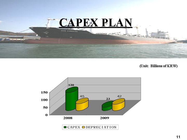 CAPEX PLAN (Unit: Billions of KRW) 11 
