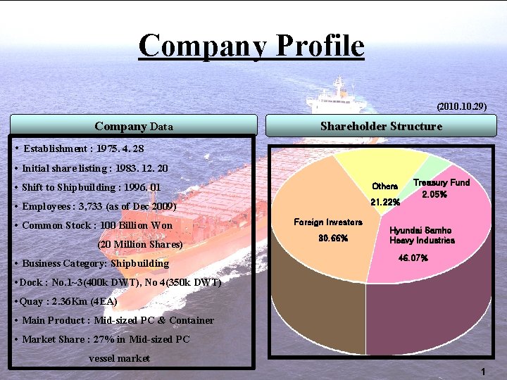 Company Profile (2010. 29) Company Data Shareholder Structure • Establishment : 1975. 4. 28
