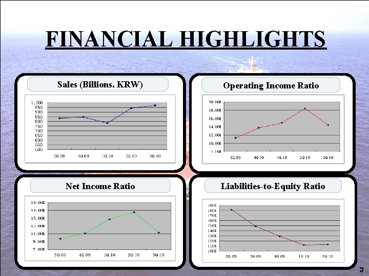 FINANCIAL HIGHLIGHTS Sales (Billions. KRW) Operating Income Ratio Net Income Ratio Liabilities-to-Equity Ratio 3