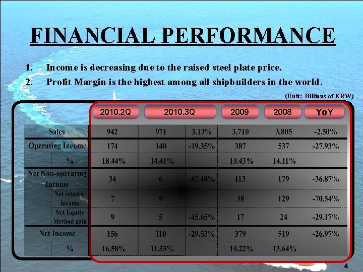 FINANCIAL Financial PERFORMANCE Performance 1. 2. Income is decreasing due to the raised steel