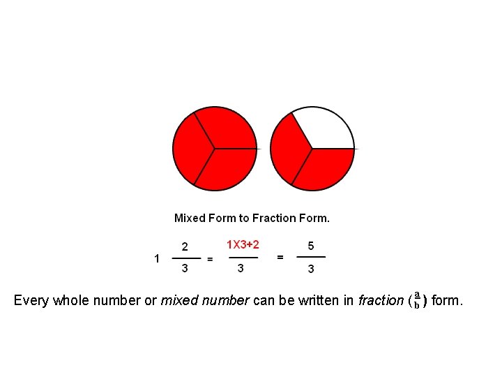 a Every whole number or mixed number can be written in fraction ( b