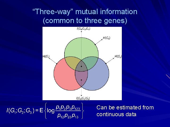 “Three-way” mutual information (common to three genes) Can be estimated from continuous data 