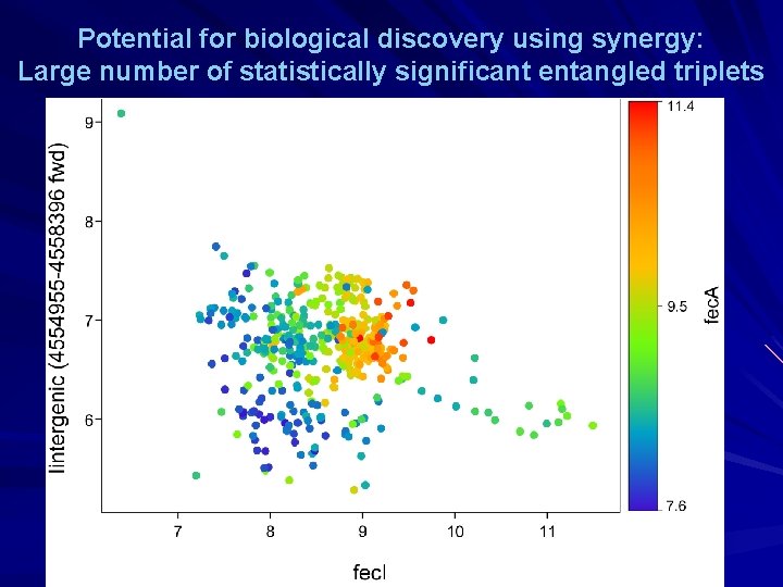 Potential for biological discovery using synergy: Large number of statistically significant entangled triplets 