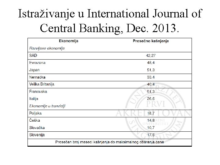 Istraživanje u International Journal of Central Banking, Dec. 2013. 