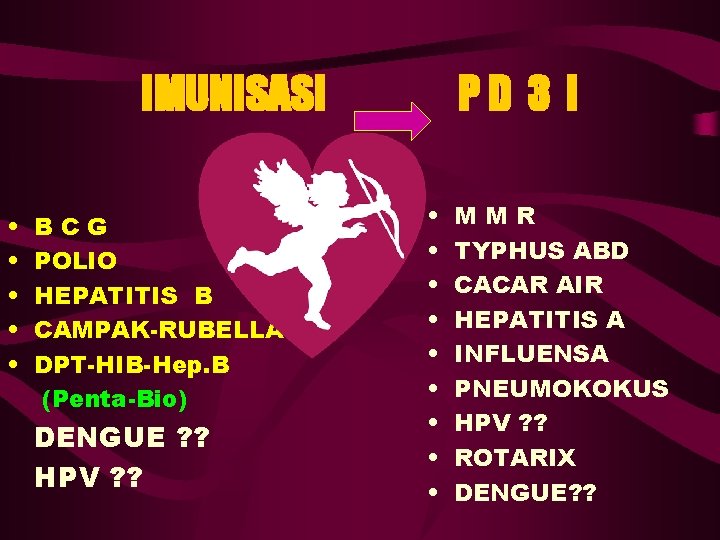 IMUNISASI • • • BCG POLIO HEPATITIS B CAMPAK-RUBELLA DPT-HIB-Hep. B (Penta-Bio) DENGUE ?