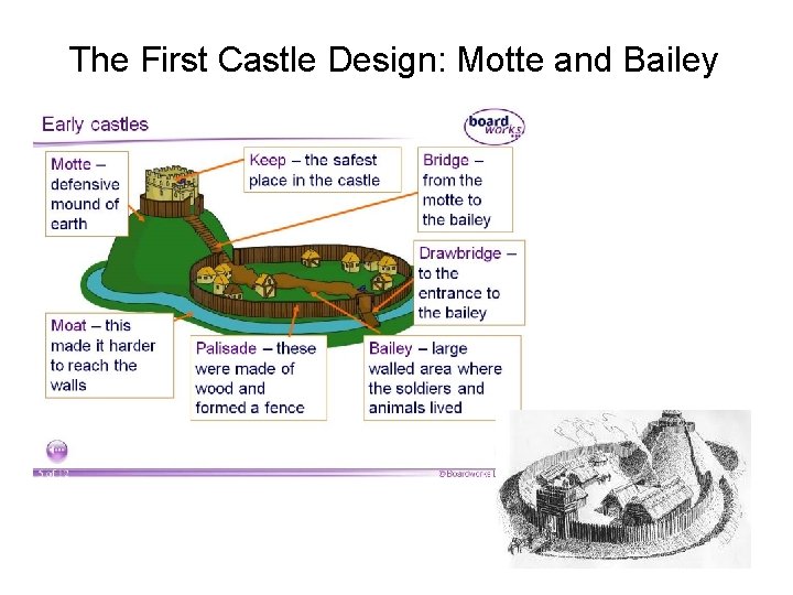 The First Castle Design: Motte and Bailey 