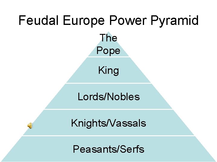 Feudal Europe Power Pyramid The Pope King Lords/Nobles Knights/Vassals Peasants/Serfs 