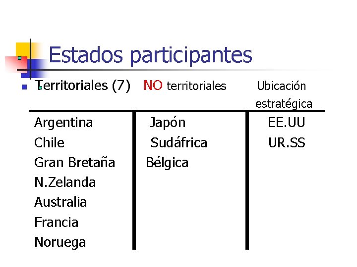 Estados participantes n Territoriales (7) NO territoriales Ubicación estratégica Argentina Japón EE. UU Chile