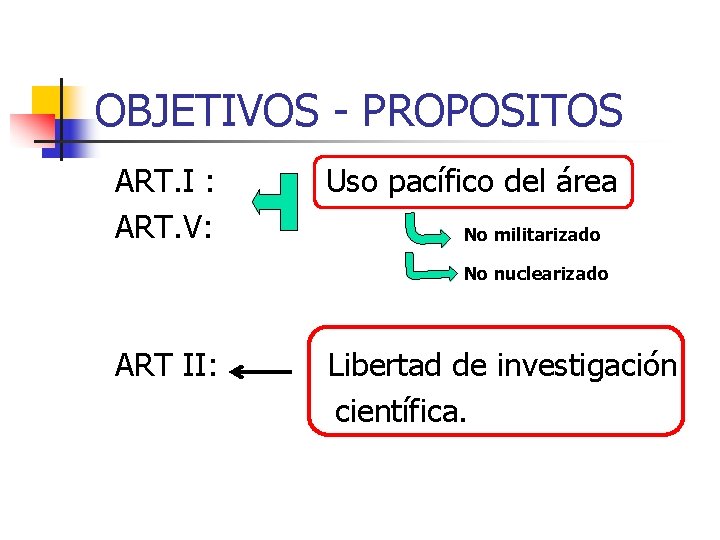 OBJETIVOS - PROPOSITOS ART. I : Uso pacífico del área ART. V: No militarizado
