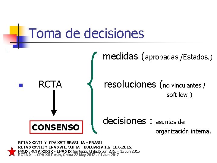 Toma de decisiones medidas (aprobadas /Estados. ) n RCTA resoluciones (no vinculantes / soft