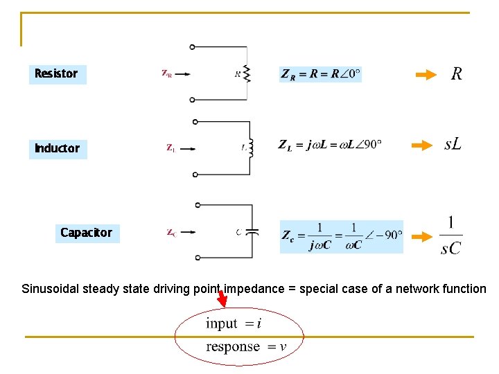 Resistor Inductor Capacitor Sinusoidal steady state driving point impedance = special case of a