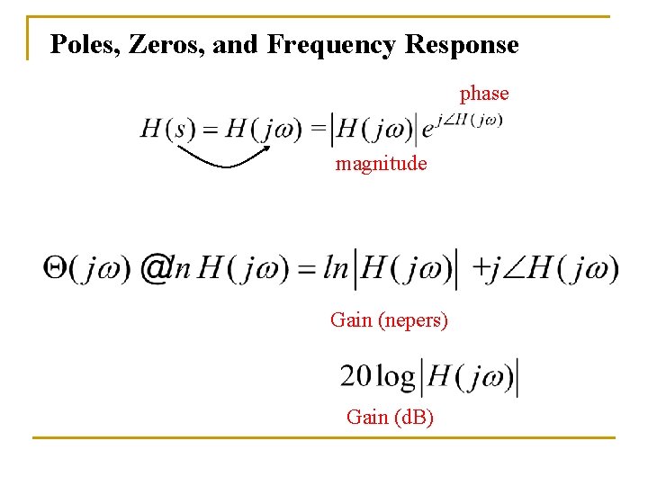Poles, Zeros, and Frequency Response phase magnitude Gain (nepers) Gain (d. B) 