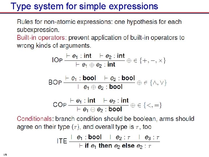 Type system for simple expressions 15 