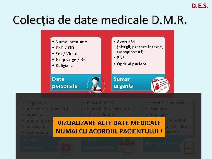 D. E. S. Colecția de date medicale D. M. R. • • • Nume,