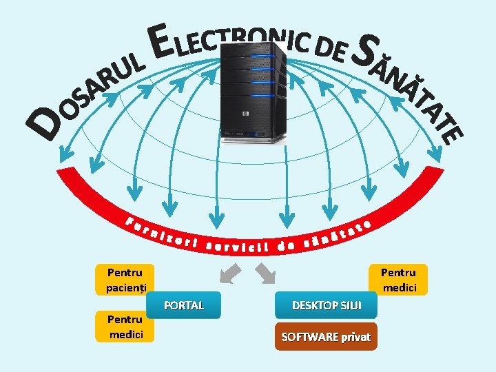 Pentru pacienți Pentru medici PORTAL DESKTOP SIUI SOFTWARE privat 