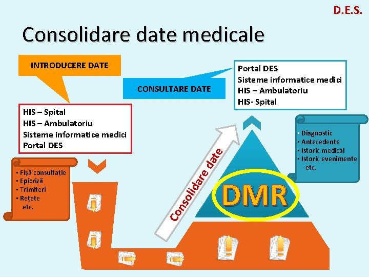 D. E. S. Consolidare date medicale INTRODUCERE DATE Portal DES Sisteme informatice medici HIS