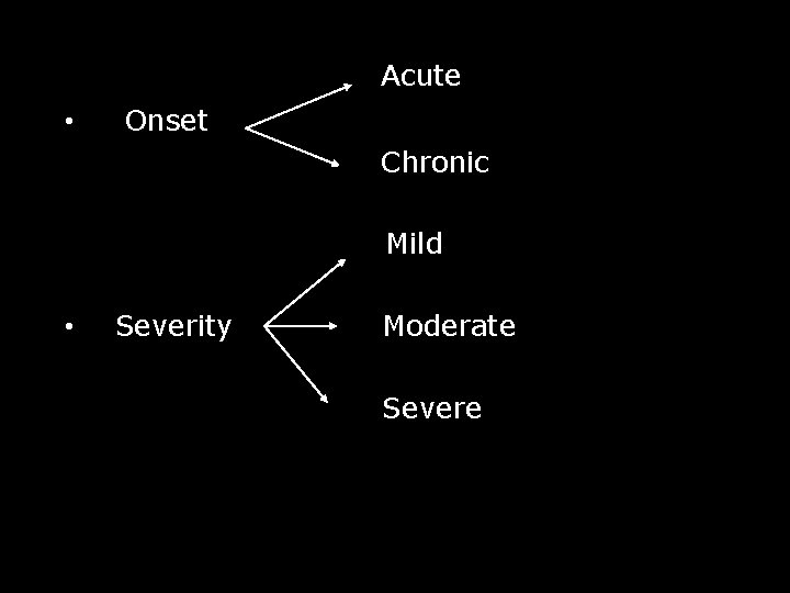Acute • Onset Chronic Mild • Severity Moderate Severe Acute • Onset Chronic Mild • Severity Moderate Severe