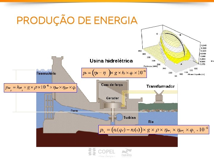 PRODUÇÃO DE ENERGIA PRODUÇÃO DE ENERGIA