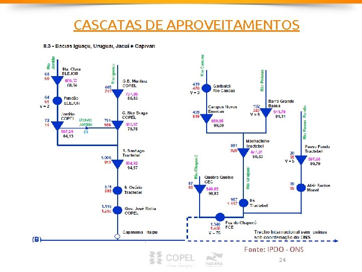 CASCATAS DE APROVEITAMENTOS Fonte: IPDO - ONS 24 CASCATAS DE APROVEITAMENTOS Fonte: IPDO - ONS 24