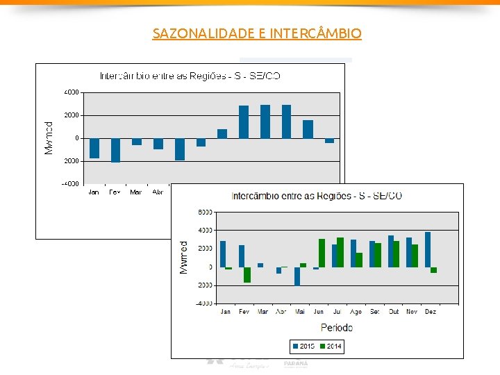 SAZONALIDADE E INTERC MBIO SAZONALIDADE E INTERC MBIO
