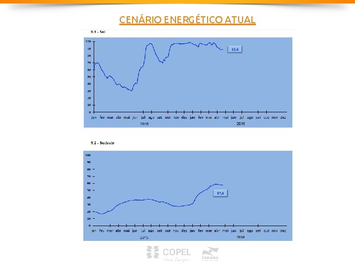 Armazenamento CENÁRIO ENERGÉTICO ATUAL Armazenamento CENÁRIO ENERGÉTICO ATUAL