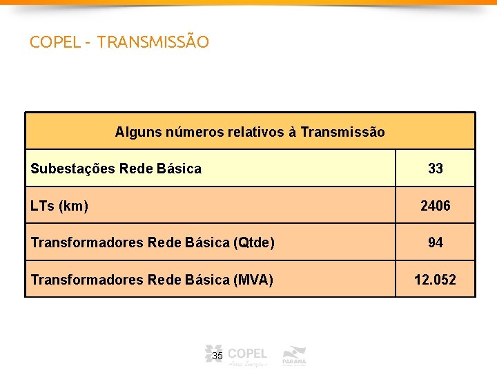 COPEL - TRANSMISSÃO Alguns números relativos à Transmissão Subestações Rede Básica 33 LTs (km) COPEL - TRANSMISSÃO Alguns números relativos à Transmissão Subestações Rede Básica 33 LTs (km)