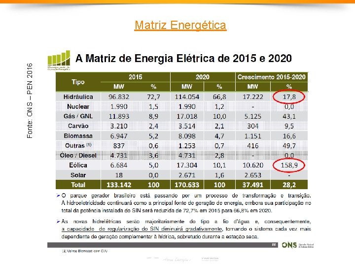 Fonte: ONS – PEN 2016 Matriz Energética 16 Fonte: ONS – PEN 2016 Matriz Energética 16