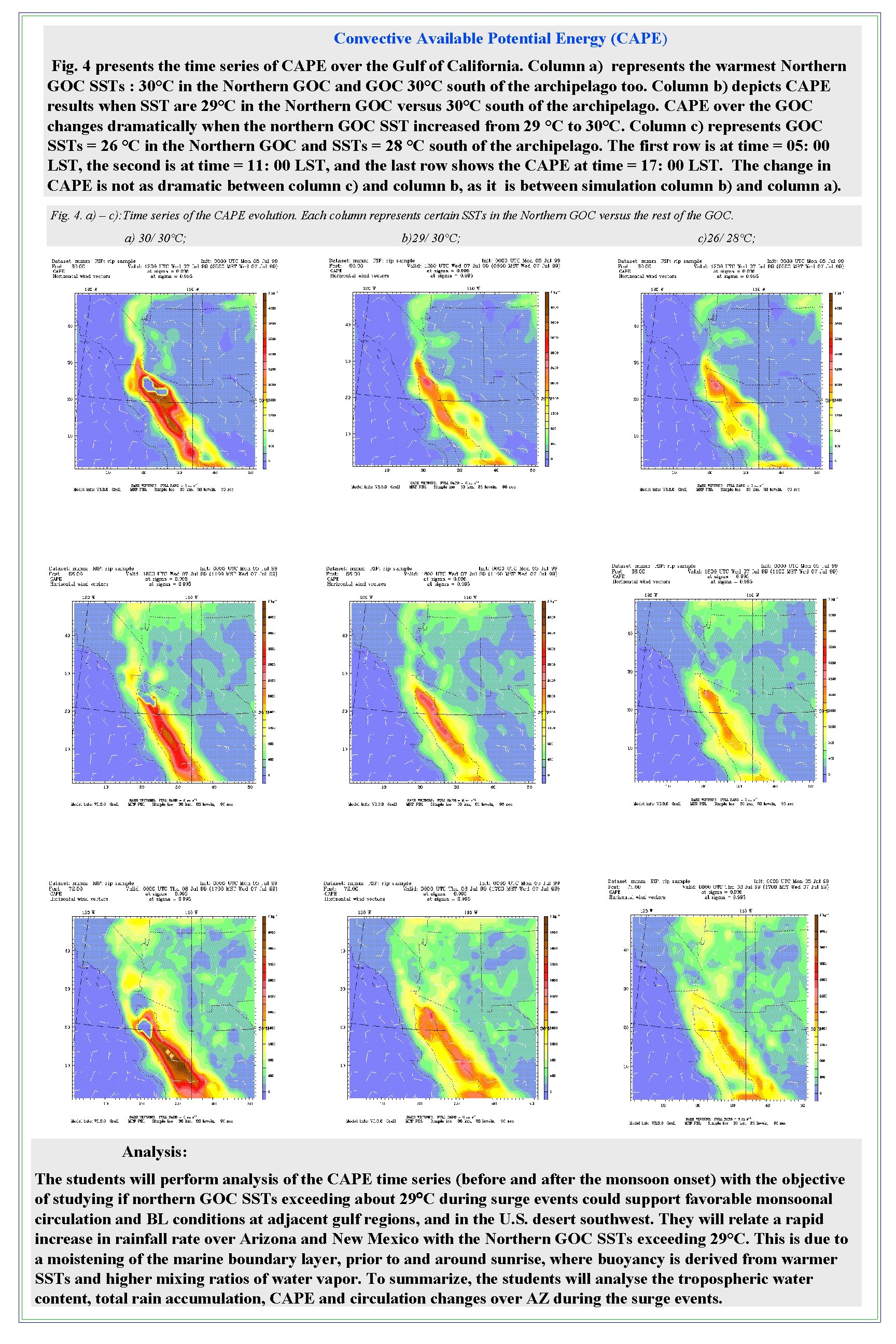 Convective Available Potential Energy (CAPE) Fig. 4 presents the time series of CAPE over