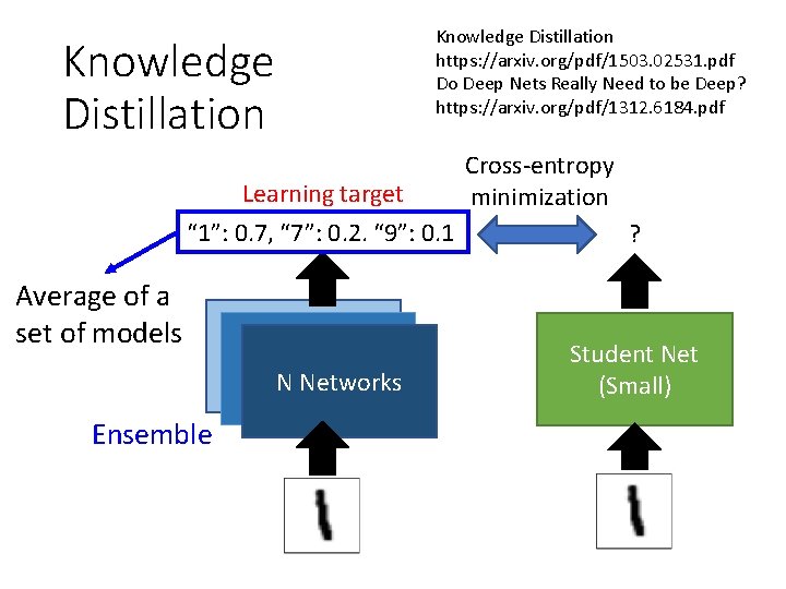 Knowledge Distillation https: //arxiv. org/pdf/1503. 02531. pdf Do Deep Nets Really Need to be