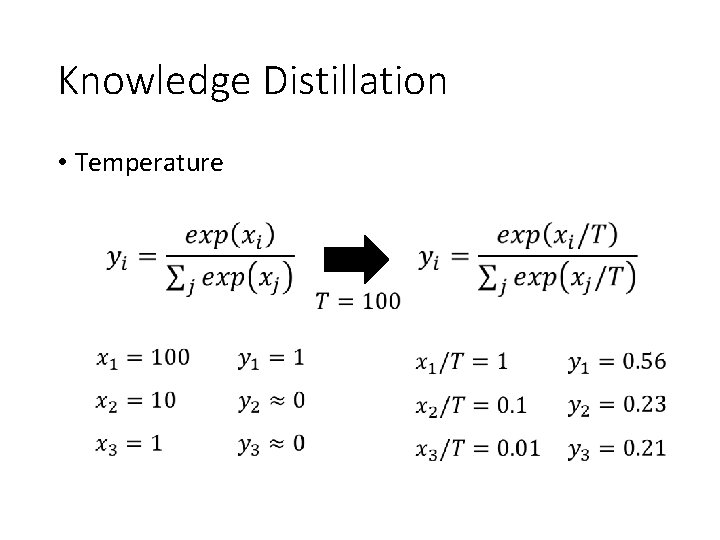 Knowledge Distillation • Temperature 