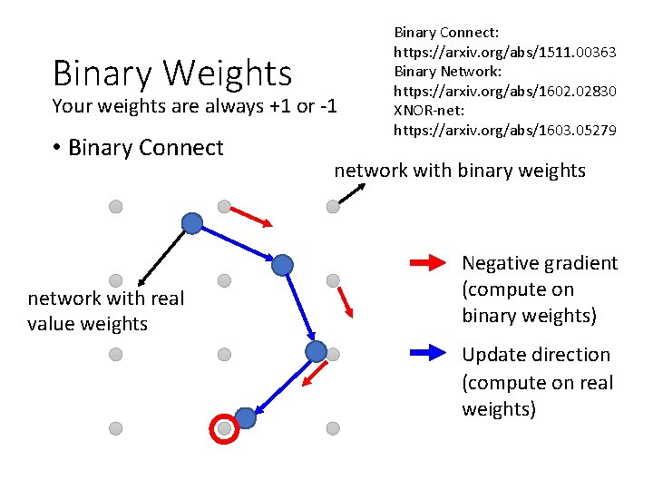 Binary Weights Your weights are always +1 or -1 • Binary Connect network with