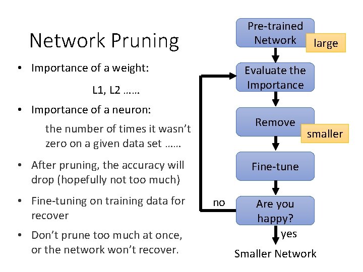 Pre-trained Network large Network Pruning • Importance of a weight: Evaluate the Importance L