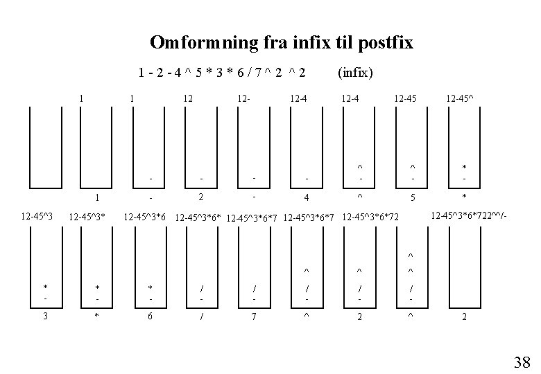 Omformning fra infix til postfix 1 -2 -4^5*3*6/7^2 ^2 1 12 -45^3* 12 12