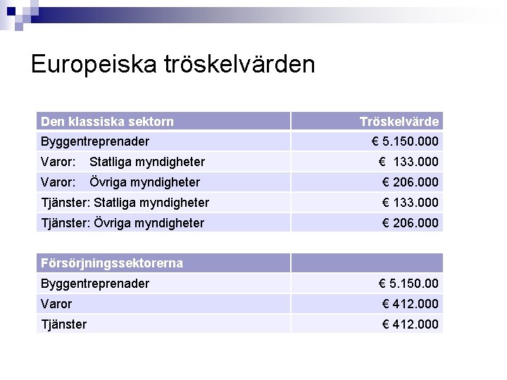 Europeiska tröskelvärden Den klassiska sektorn Byggentreprenader Tröskelvärde € 5. 150. 000 Varor: Statliga myndigheter