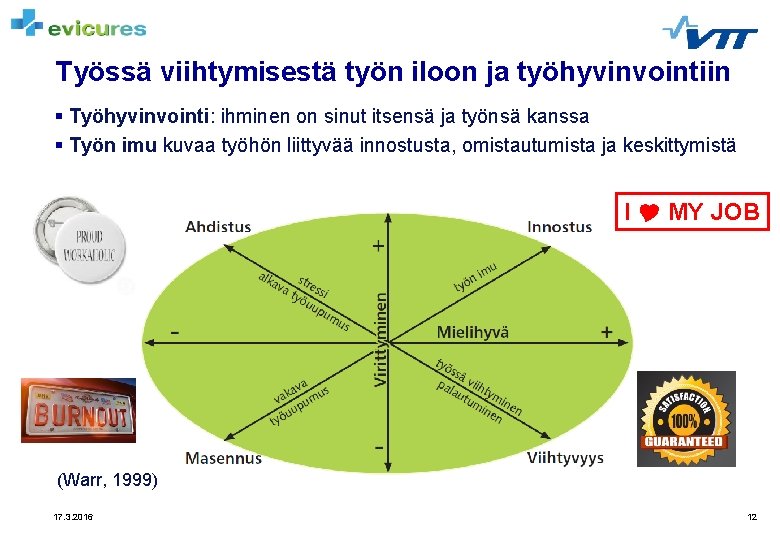 Työssä viihtymisestä työn iloon ja työhyvinvointiin § Työhyvinvointi: ihminen on sinut itsensä ja työnsä