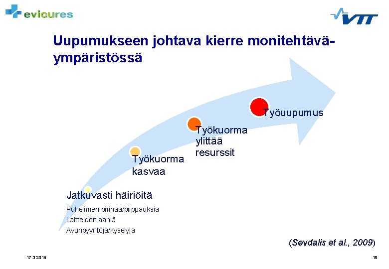 Uupumukseen johtava kierre monitehtäväympäristössä Työuupumus Työkuorma kasvaa Työkuorma ylittää resurssit Jatkuvasti häiriöitä Puhelimen pirinää/piippauksia