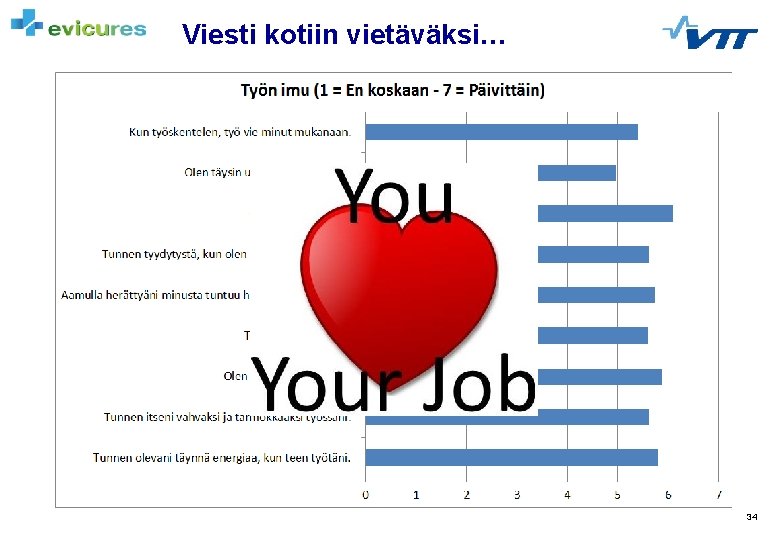 Viesti kotiin vietäväksi… 34 