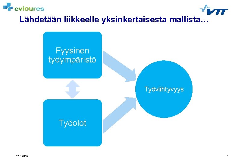 Lähdetään liikkeelle yksinkertaisesta mallista… Fyysinen työympäristö Työviihtyvyys Työolot 17. 3. 2016 4 