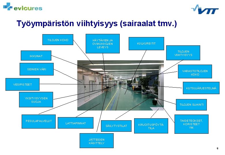 Työympäristön viihtyisyys (sairaalat tmv. ) TILOJEN KOKO KÄYTÄVIEN JA OVIAUKKOJEN LEVEYS KULKUREITIT TILOJEN VIIHTYISYYS