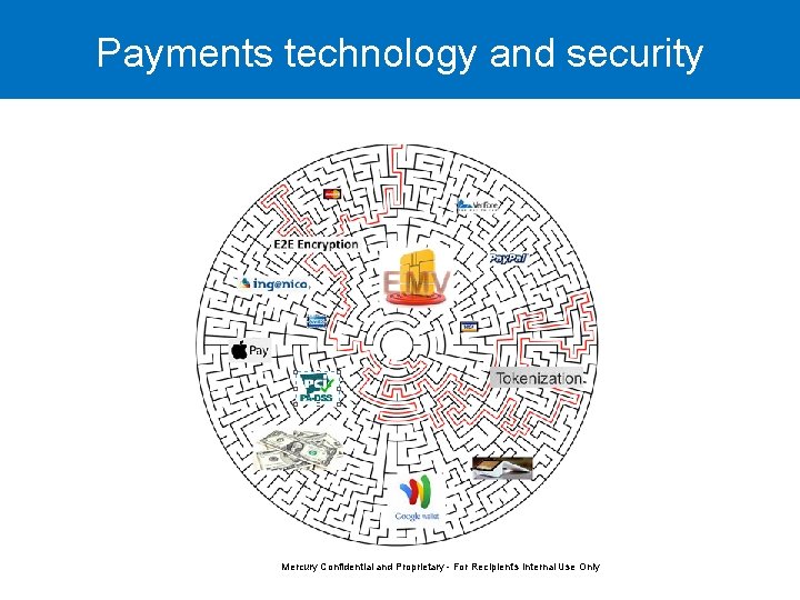 Payments technology and security Mercury Confidential and Proprietary - For Recipient's Internal Use Only